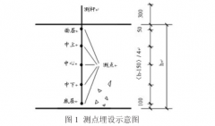 銅-康銅熱電偶在大體積混凝土溫度監(jiān)測中應(yīng)用