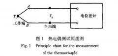 熱電偶法測(cè)量硅系延期藥燃燒溫度的研究