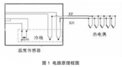 熱電偶冷熱端動態(tài)特性對測溫精度影響