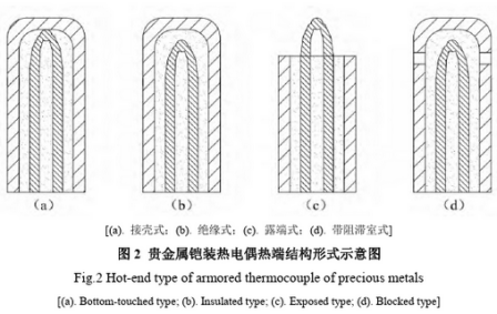 貴金屬鎧裝熱電偶熱端結(jié)構(gòu)形式示意圖