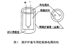 鎧裝廉金屬熱電偶校準方法的研究