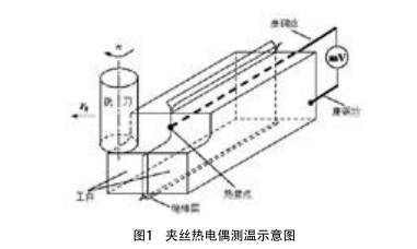 夾絲熱電偶測溫示意圖