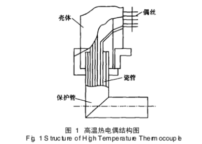 高溫?zé)犭娕冀Y(jié)構(gòu)圖示