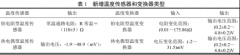 接觸式熱電偶溫度測(cè)量可靠性