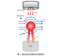 基于激光激勵熱電偶動態(tài)響應(yīng)特性測試