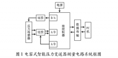 電容式智能壓力變送器的測量電路設(shè)計方案