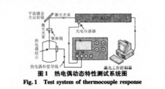 熱電偶動態(tài)特性的溫度預(yù)估方法實驗