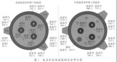 密閉電石爐和套筒石灰窯熱電偶應用選型