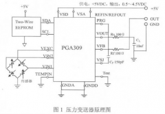 擴散硅數(shù)字化壓力變送器補償技術