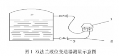 雙法蘭液位變送器在焦化生產(chǎn)中的應用