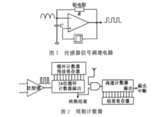 精度高鉑電阻溫度測量方法