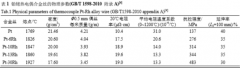 鉑銠熱電偶測溫的影響