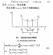 一種提高Pt1000鉑電阻測(cè)溫精度方法