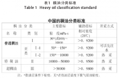 稠油熱采平臺壓力變送器選型及安裝