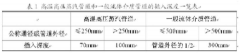 對熱電偶測溫誤差的分析