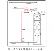 煤化工行業(yè)新型壓力變送器的應用