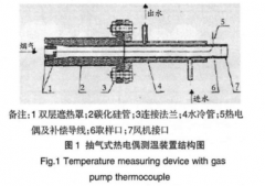 抽氣熱電偶遮熱罩結(jié)構(gòu)對測溫的影響