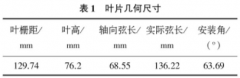 分度熱電偶時參考端溫度對測量結(jié)果的影響