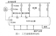 接觸電阻對熱電阻溫度測量的影響