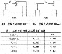 工業(yè)鉑、銅熱電阻檢定注意點