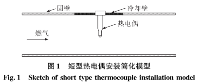 短型熱電偶安裝簡(jiǎn)化模型