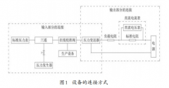 衛(wèi)生型壓力變送器故障維修與在線檢測(cè)