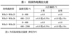 工業(yè)鎢錸熱電偶的性能特點