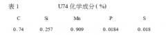 熱電偶焊接方式對測溫正確性的影響