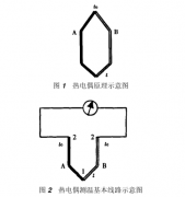 論補(bǔ)償導(dǎo)線對熱電偶檢測結(jié)果的影響