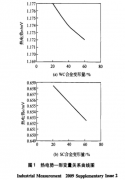 加工工藝對(duì)熱電偶補(bǔ)償導(dǎo)線熱電勢(shì)影響