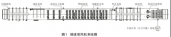 燒結(jié)磚窯測溫系統(tǒng)熱電偶及補(bǔ)償導(dǎo)線選擇