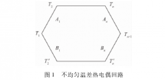 熱電偶測(cè)溫誤差的來(lái)源與處理