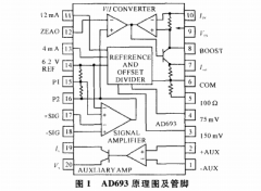 低阻壓阻壓力變送器的設(shè)計(jì)及性能測(cè)試