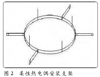 柔性熱電偶安裝支架圖