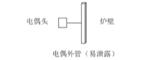 提高熱電偶使用壽命