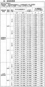 精度高數(shù)字多用表在鉑熱電阻測(cè)溫中應(yīng)用