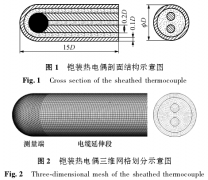 鎧裝熱電偶動態(tài)響應(yīng)校準(zhǔn)過程數(shù)值