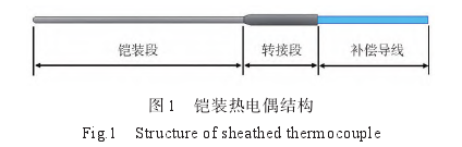 鎧裝熱電偶結構圖