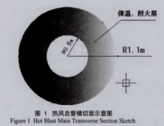 提高玉鋼高爐熱風(fēng)測(cè)溫?zé)犭娕际褂脡勖椒?></a>
            	</div>
            	<div   id=