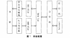 擴(kuò)散硅壓力變送器在水位控制系統(tǒng)中應(yīng)用