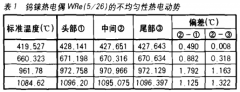 高溫?zé)犭娕技疤厥鈭?chǎng)合下的溫度測(cè)量