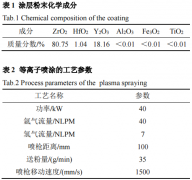 高溫涂層包覆貴金屬熱電偶的性能