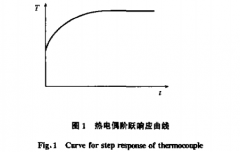 基于實(shí)時時間常數(shù)的熱電偶動態(tài)誤差校正