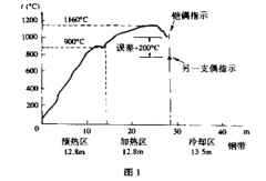 鎧裝熱電偶測溫的分流誤差