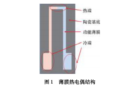 薄膜熱電偶結(jié)構(gòu)圖示