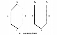 工業(yè)用熱電偶現(xiàn)場(chǎng)校準(zhǔn)問(wèn)題解析