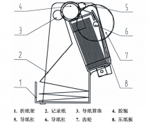 正確更換有紙記錄儀打印紙的方法