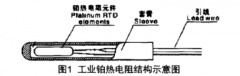 工業(yè)鉑熱電阻檢定不確定度評(píng)定