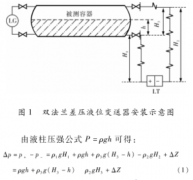 雙法蘭差壓液位變送器與浮筒液位計(jì)的比較