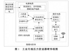 工業(yè)無(wú)線的單晶硅壓力變送器